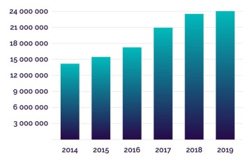 BALI VISITOR ARRIVALS